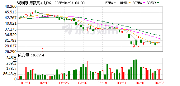 千里马配资 全球资管巨头考虑减仓10%美国资产，资金或转移至中国、中东等地