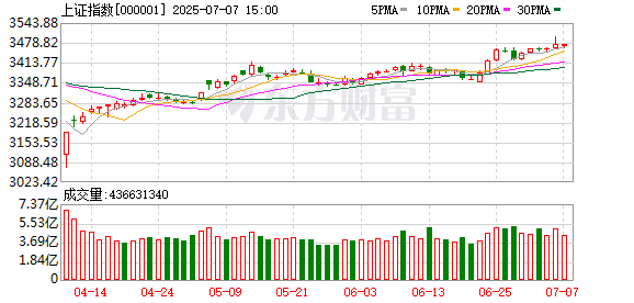 逸富盈策略 “反内卷”行情能否成为A股新主线？十大券商策略来了