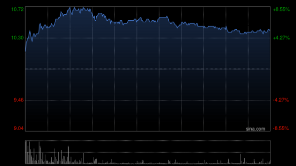 沪深策略 东岳集团午前涨超6% 华泰证券料公司业绩有望进入上行周期