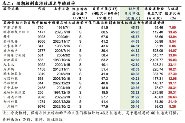 速盈策略 机构预计恒指半年检或涉约40家公司 5只“A+H”新股有望率先纳入港股通